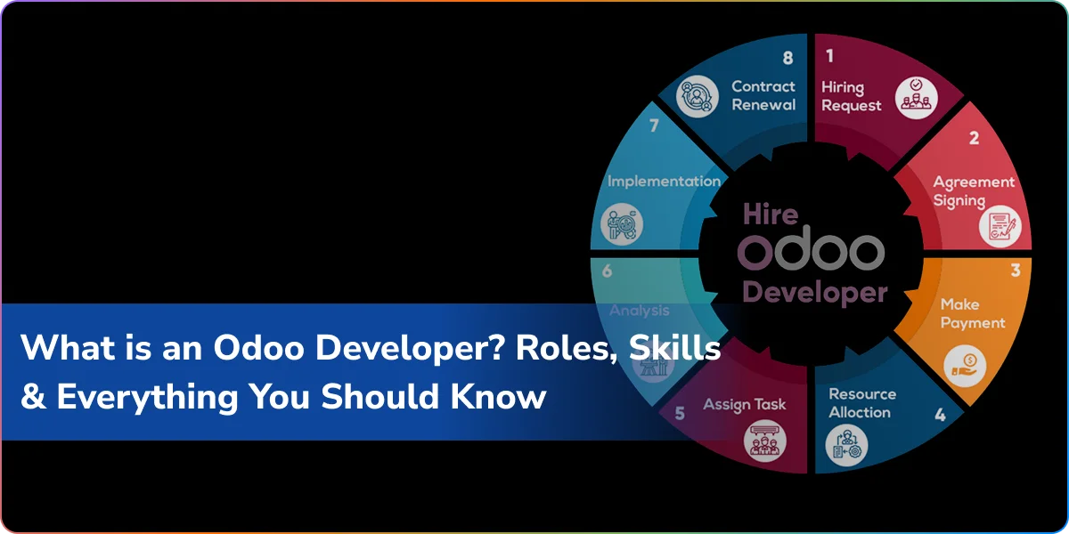 https://wpcdn.logixbuilt.com/2025/10/What-is-an-Odoo-Developer-Roles.webp