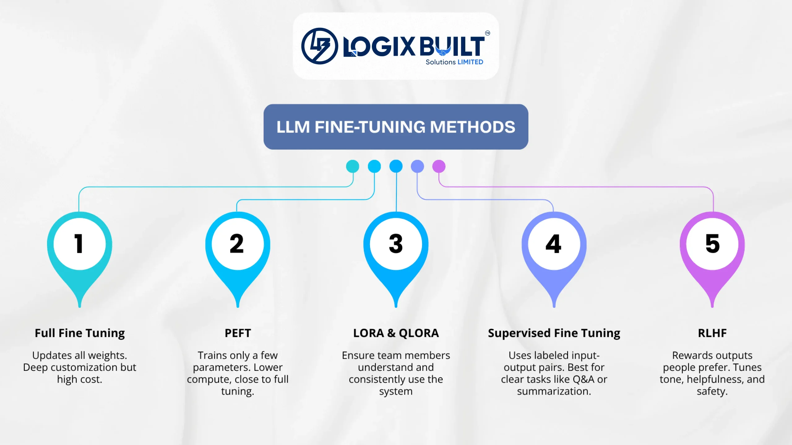LLM Fine-Tuning Methods