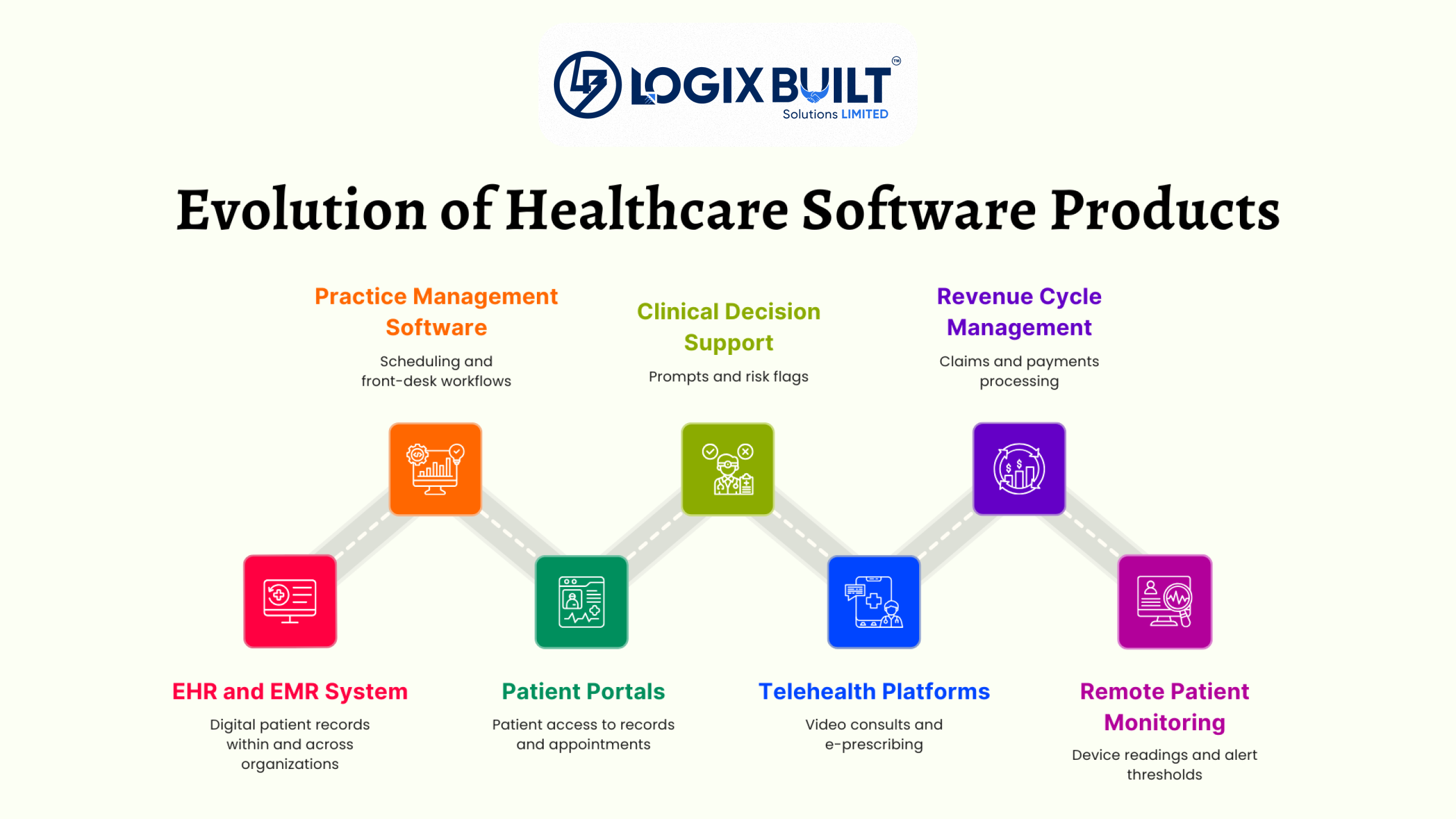 software healthcare products