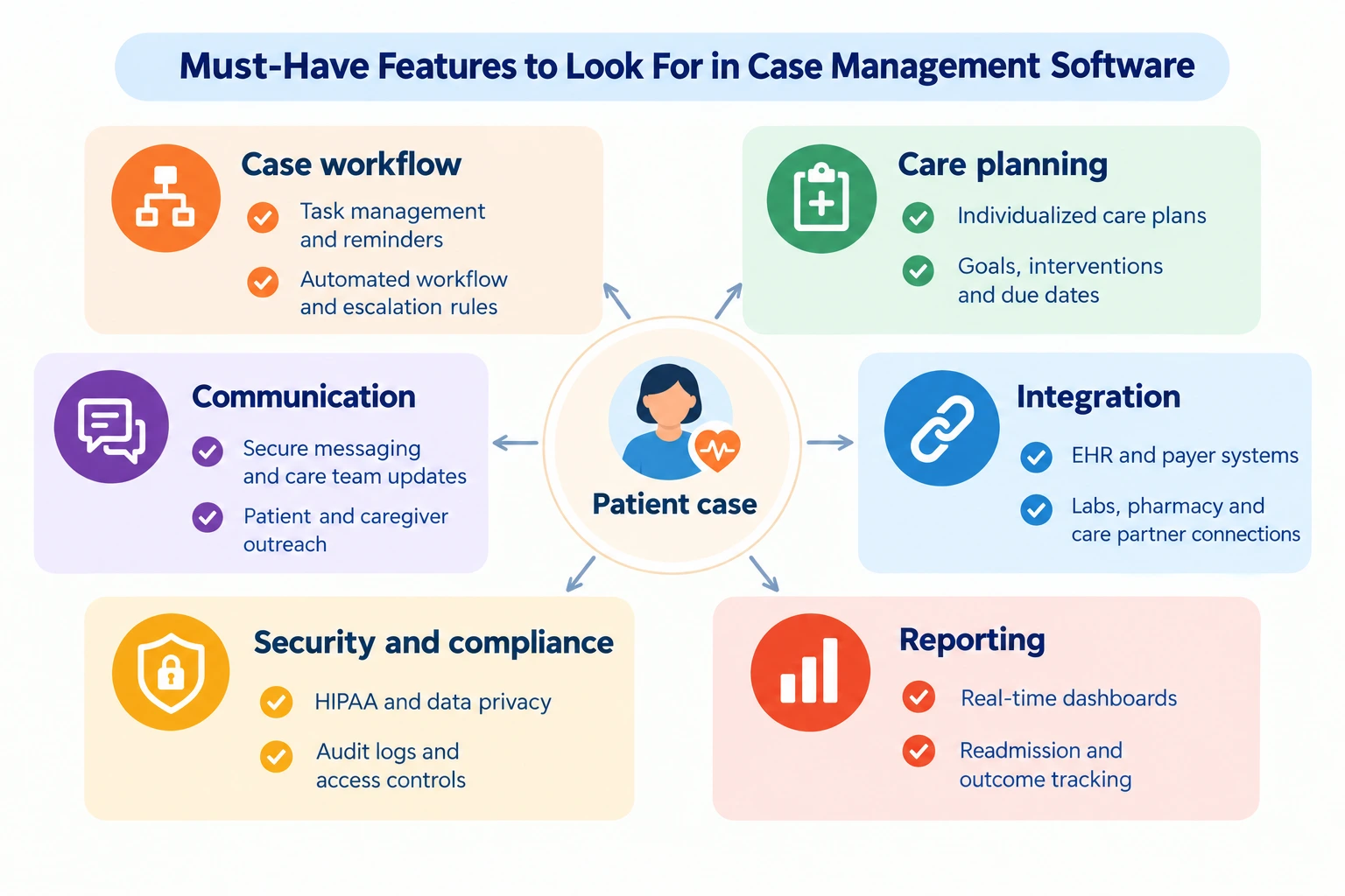 Must-Have Features to Look For in Case Management Software